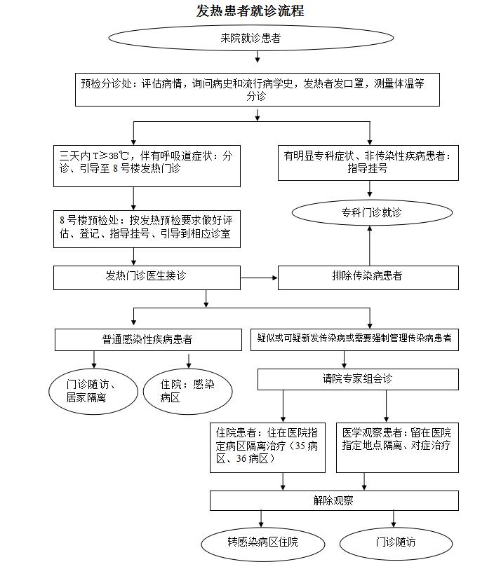 發熱患者就診流程.jpg